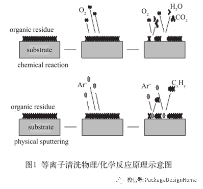 鋁線(xiàn)鍵合的等離子清洗工藝研究